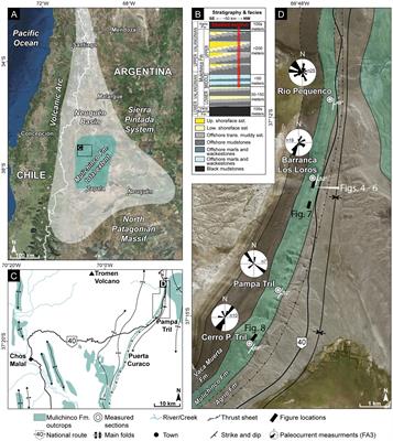 Sedimentary Architecture of Storm-Influenced Tidal Flat Deposits of the Upper Mulichinco Formation, Neuquén Basin, Argentina